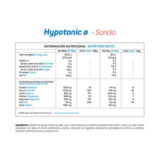 HYPOTONIC0