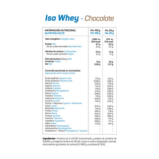 ISO WHEY