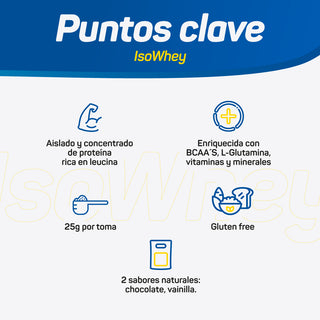 ISO WHEY